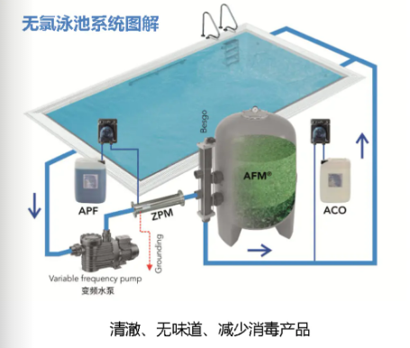 低氯水處理系統,泳池低氯水處理系統,游泳池低氯水處理系統