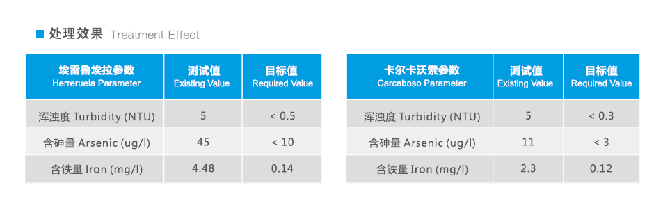 AFM玻璃濾料,AFM活性濾料,AFM濾料