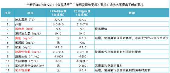 游泳池水質處理,游泳池水處理,低氯泳池水處理系統