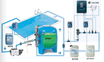 游泳池水處理系統,游泳池水處理