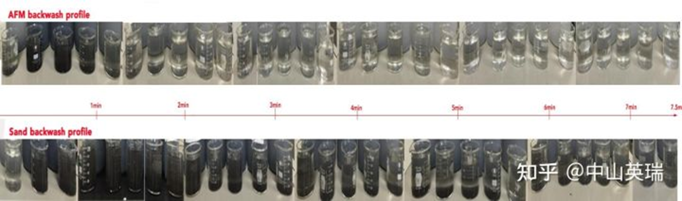 AFM ?活性濾料在含油污水中應(yīng)用